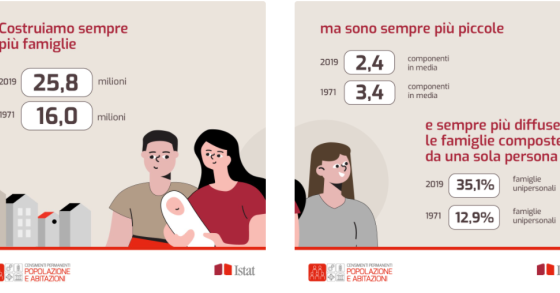 Come sono le famiglie italiane oggi: il censimento della popolazione Istat