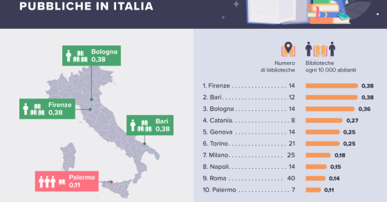 L’accessibilità alle biblioteche pubbliche in Italia