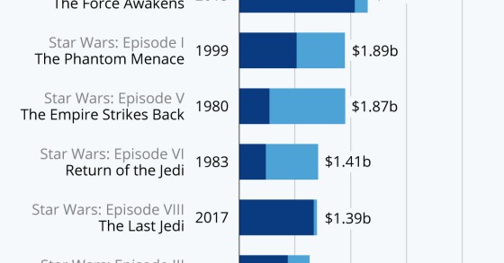 Star Wars, il risveglio del blockbuster