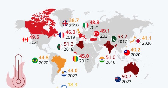 Le maggiori ondate di caldo nel mondo negli ultimi 5 anni
