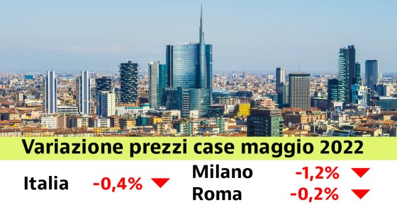 Lieve calo dei prezzi delle case a maggio (-0,4%). Scopri i valori nella tua città