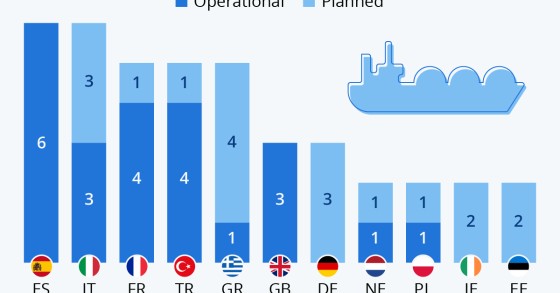 Gas liquefatto