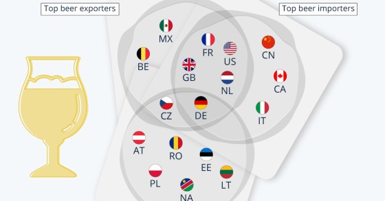 I Paesi che importano ed esportano più birra al mondo