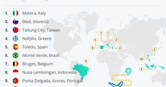 La città più accogliente del mondo nel 2022 è italiana