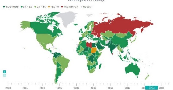 Previsioni economiche
