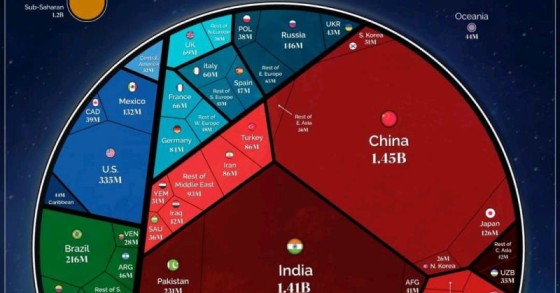 8 billion people