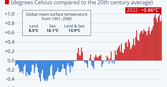 cambiamento climatico