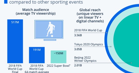 fifa 2022