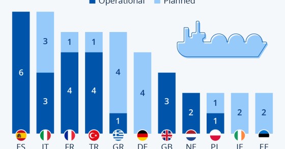 gas liquefatto in europa