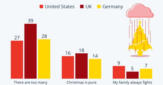 natale