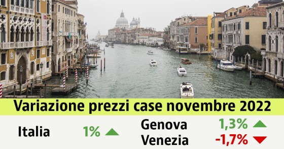 Prezzi case novembre
