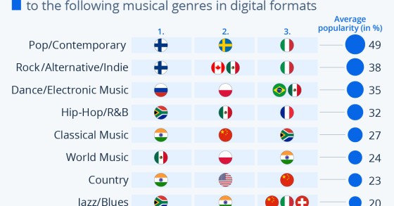 musica nel mondo