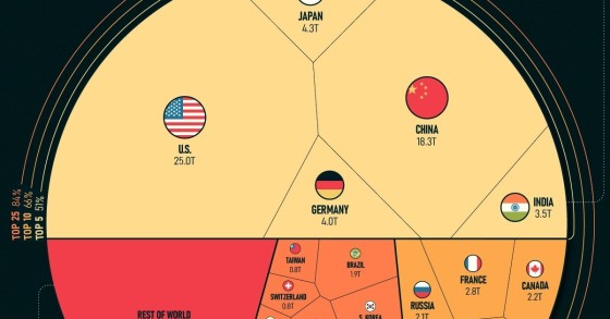 Global economy