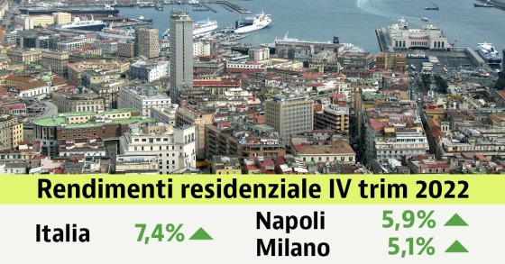 Rendimenti case