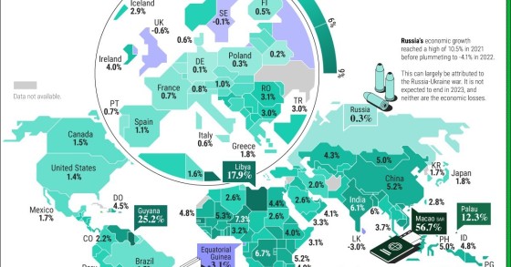 Previsioni di crescita del Pil