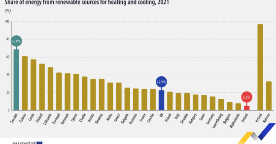 energie rinnovabili