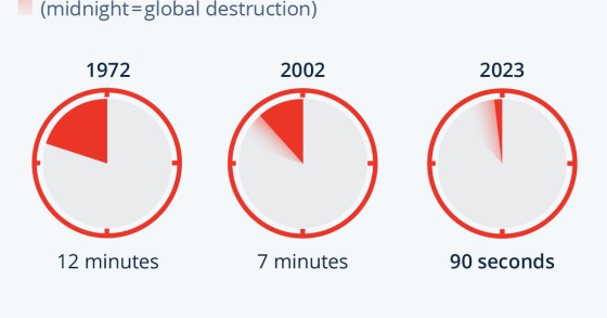 Doomsday Clock