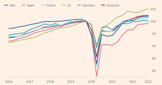 Pil eurozona