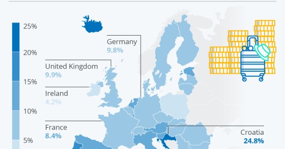 L'impatto del turismo nelle economie europee