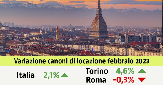 Torino