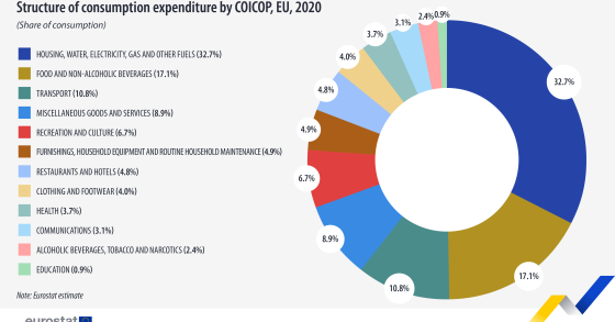 Spese delle famiglie europee