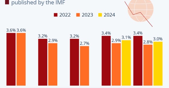 IMF