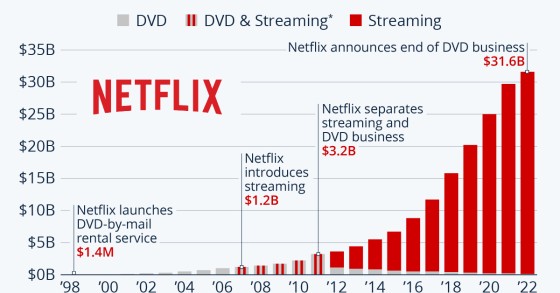 netflix