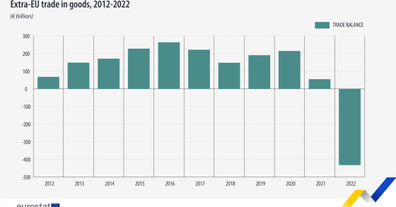 Eurostat