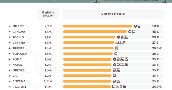 trasporto pubblico