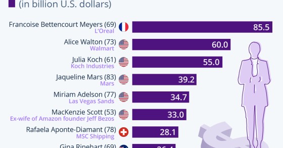 donne più ricche del mondo