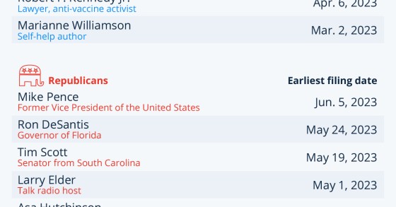 Candidati presidenti Usa
