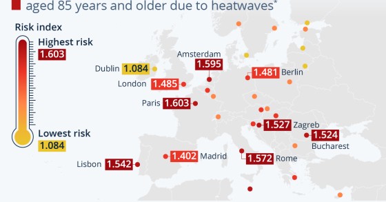 Ondate di caldo