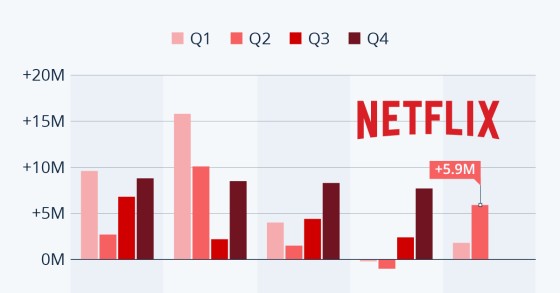 Netflix