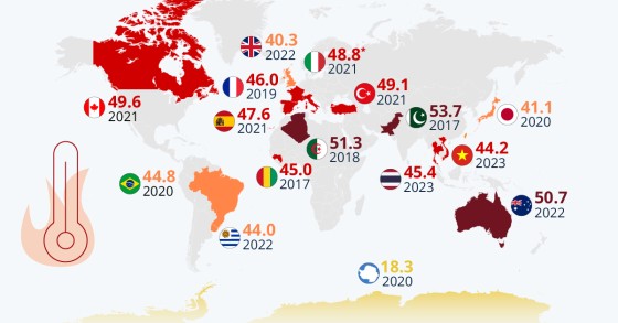 ondate di calore