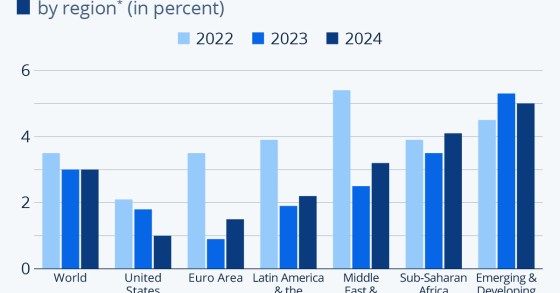 crescita globale