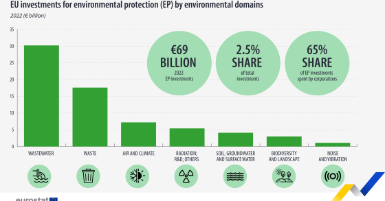 environment