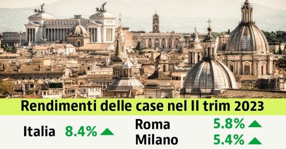 Rendimenti case II trim 2023