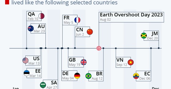 Earth Overshoot Day 
