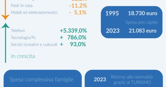 Confcommercio