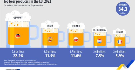 produzione birra