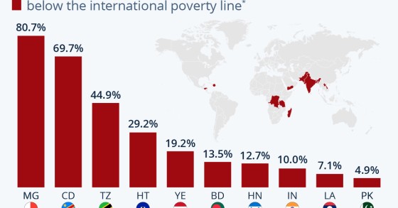povertà