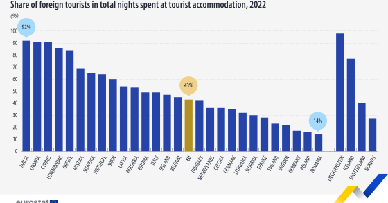 Turismo in Europa