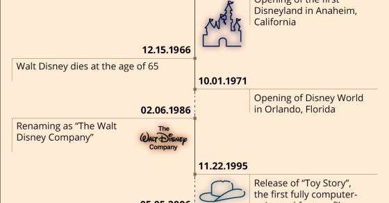 Disney