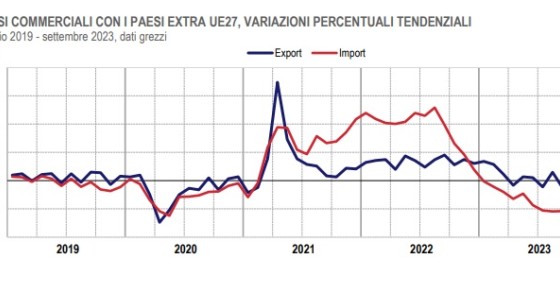 export