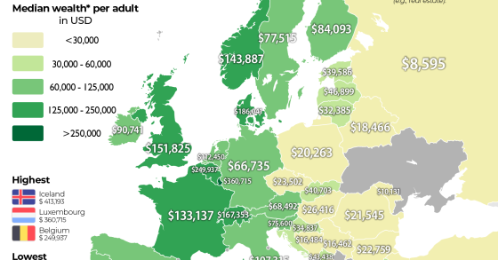 La riqueza media por adulto en Europa