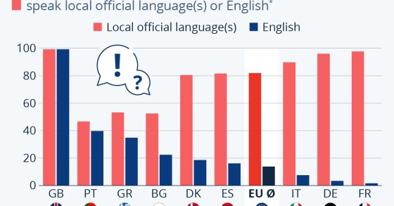 lingue locali