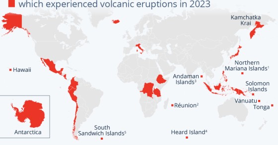 vulcani