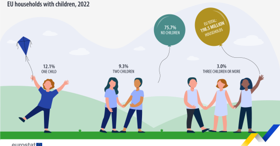 famiglie in europa