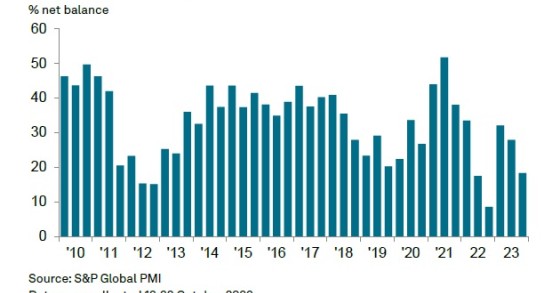 S&P