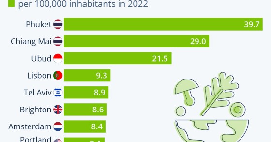 Statista